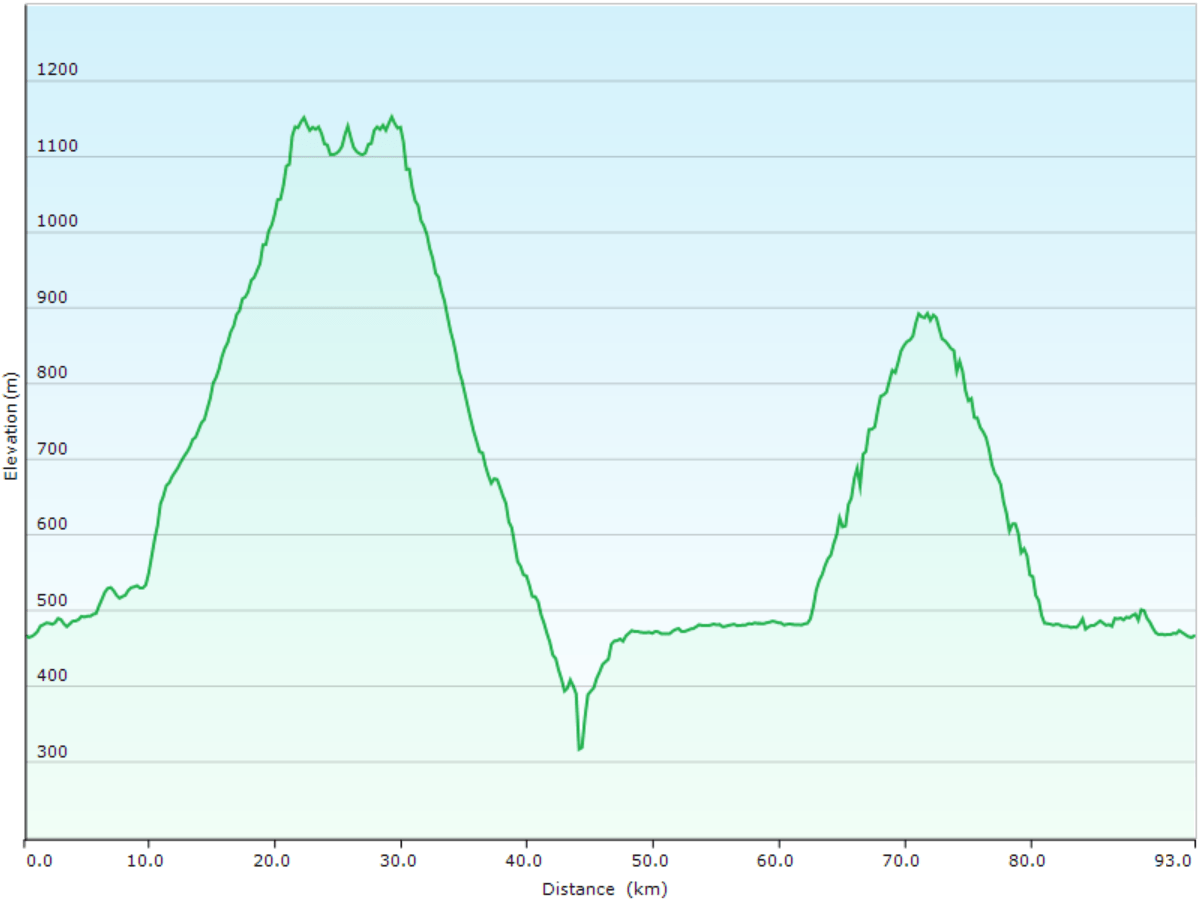 hoehenprofil der rundfahrt vom hotel aso hakuun sanso zum parkplatz beim asosanjo terminal sowie zum parkplatz beim daikanbo aussichtspunkt und zurueck zum hotel