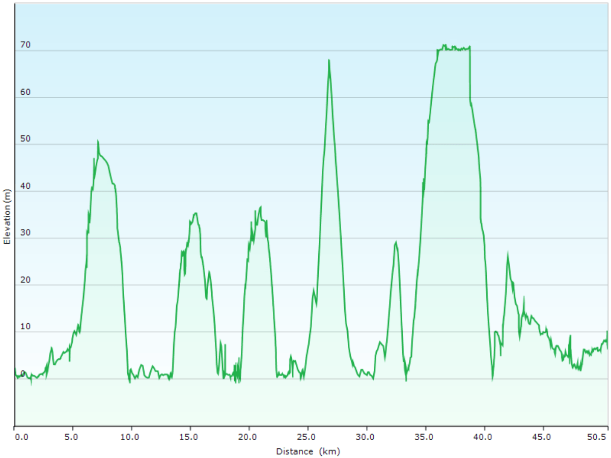 hoehenprofil der radtour vom hotel bonapool auf der insel ikuchijima zum hotel route inn in imabari