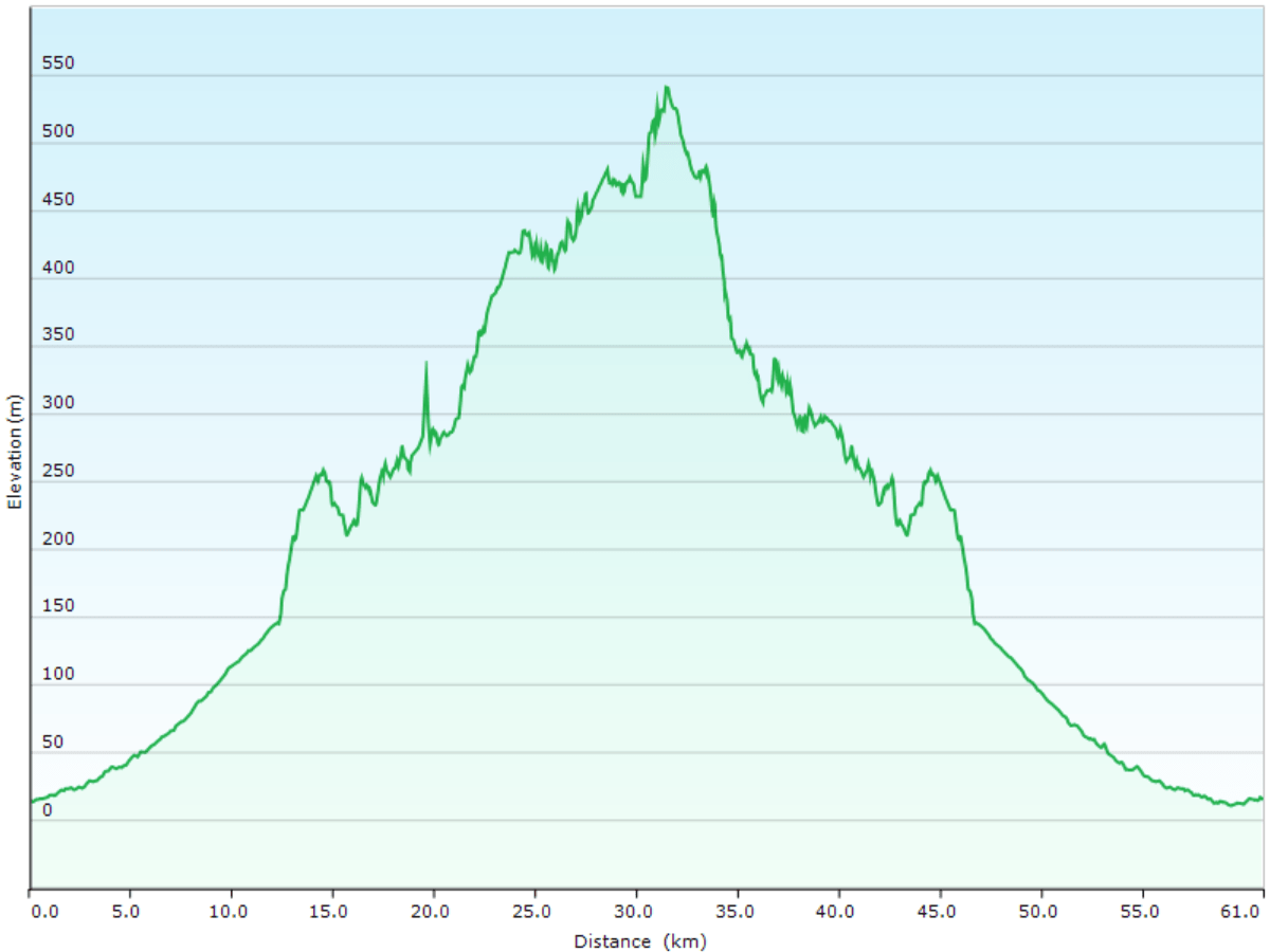 hoehenprofil der fahrt vom toyama chitetsu hotel zum parkplatz bei der tateyama station und zurueck