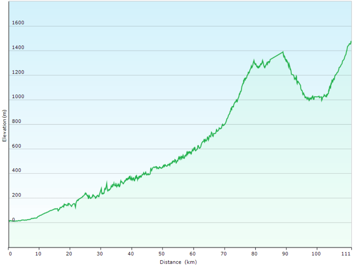 hoehenprofil der fahrt vom toyama chitetsu hotel via besucherzentrum hirayu/parkplatz akandana zum raicho onsen inn bei norikura, matsumoto