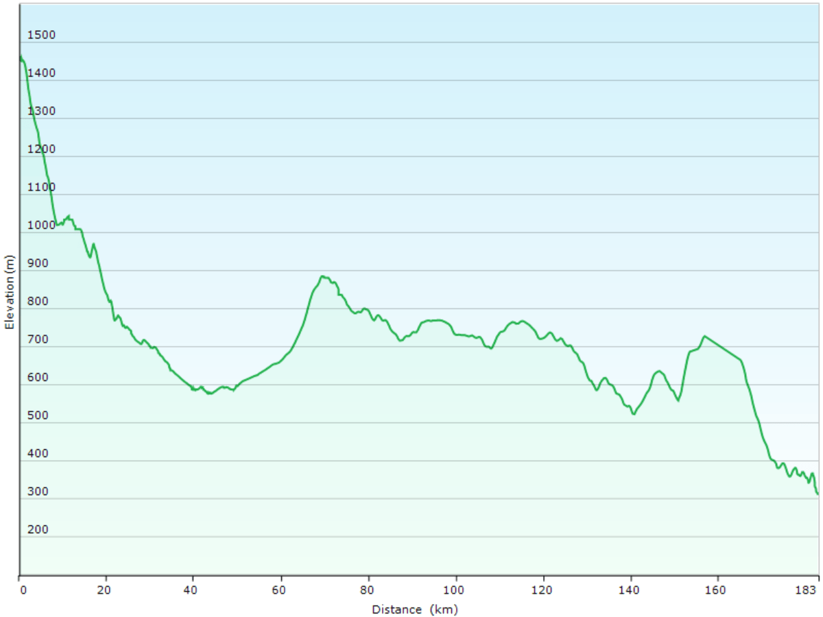 hoehenprofil der fahrt vom raicho onsen inn in norikura via matsumoto zum parkhaus des einkaufszentrum valor in nakatsugawa