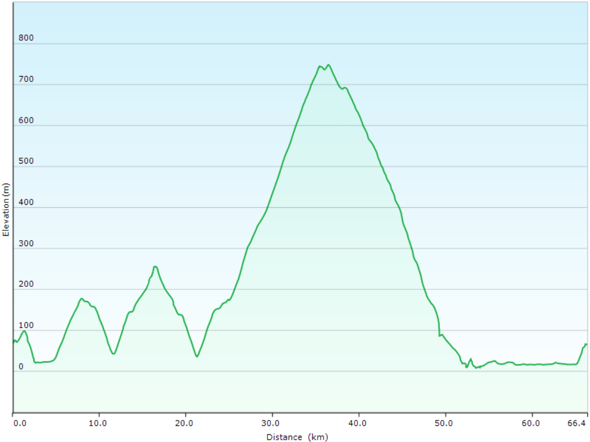 hoehenprofil der fahrt vom shiretoko campsite bei utoro via shiretoko goko lakes field house, shiretoko pass, rausu visitor center und rausu zum rausu auto camp