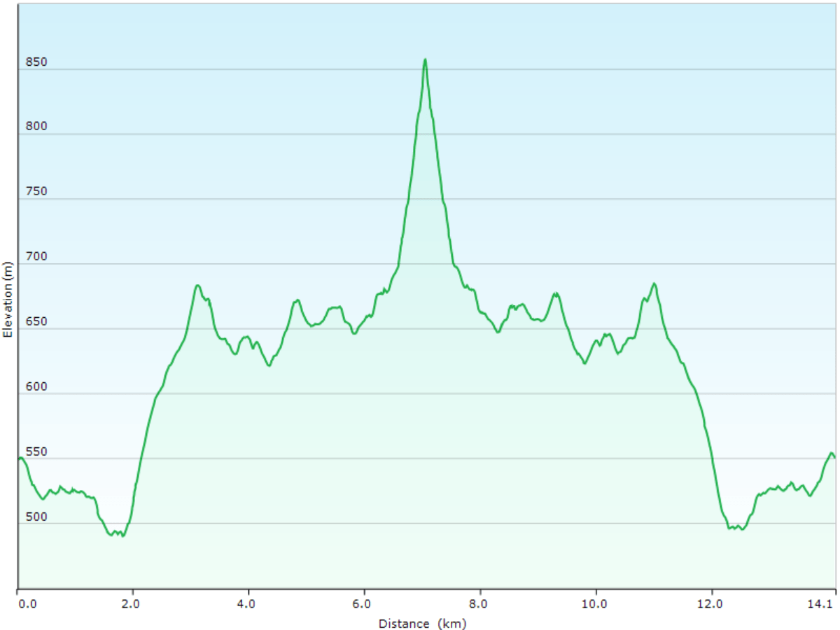 hoehenprofil der wanderung ueber den mount mashu trail vom lake mashu observation deck no. 1 auf den gipfel des mount mashu und zurueck