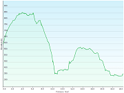 hoehenprofil der wanderung von der gemeindeverwaltung regensberg, ZH zum hotel rotes aus in brugg, AG
