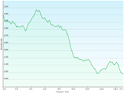 hoehenprofil der wanderung vom hotel restaurant du marchairuz, VD zum studio "au rayon de soleil" in saint-cergue, VD